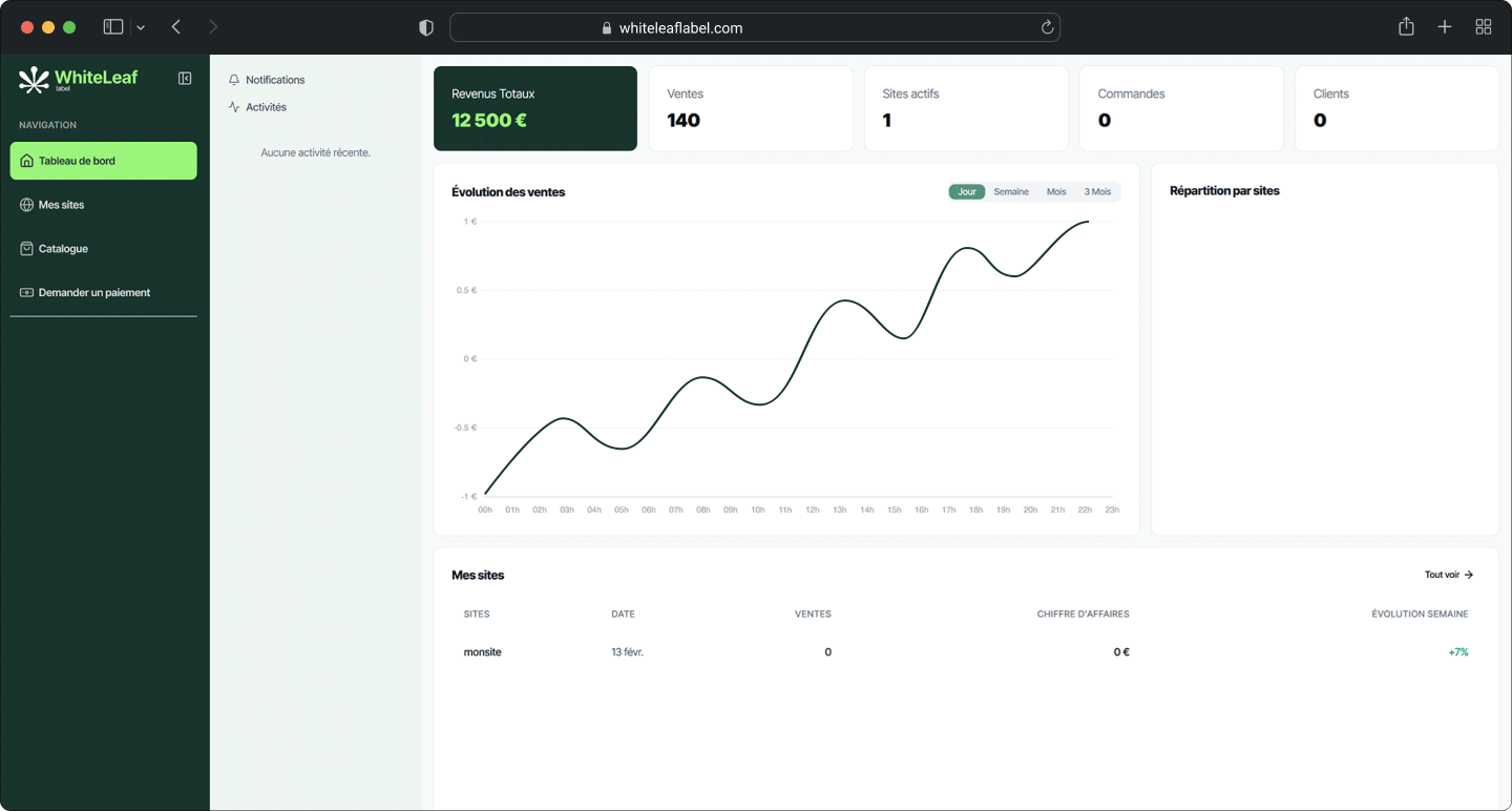 Aperçu du tableau de bord White Leaf Label